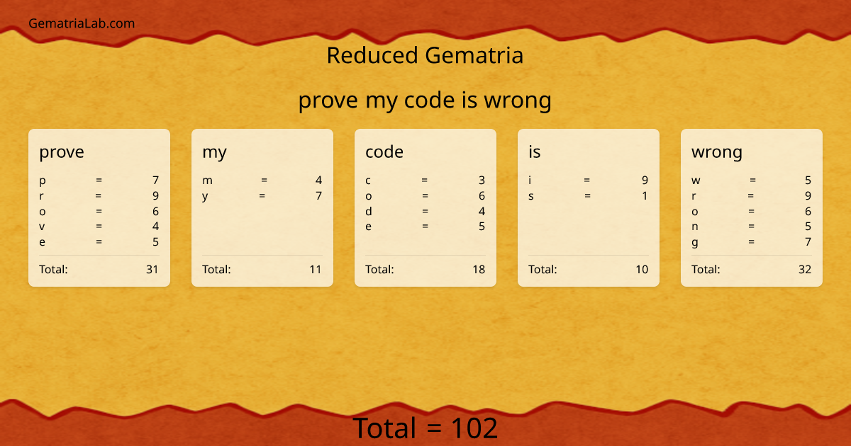 prove my code is wrong in reduced Gematria